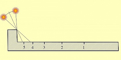 L-образные солнечные часы