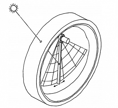 Портативные кольцевые часы